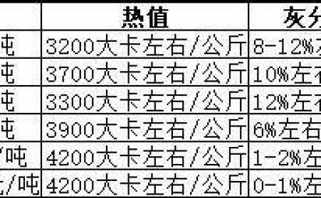生物质91免费视频网站生产的颗粒燃料哪种好？